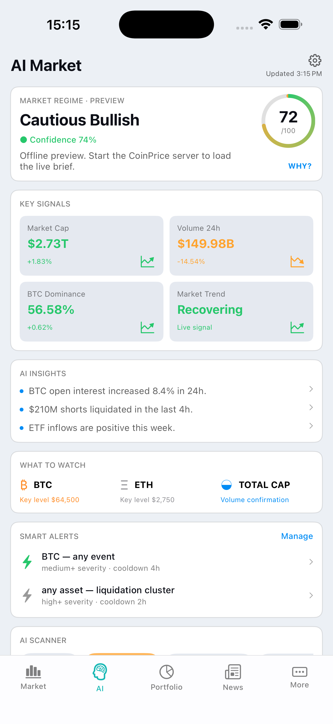 CoinPrice AI market intelligence screen