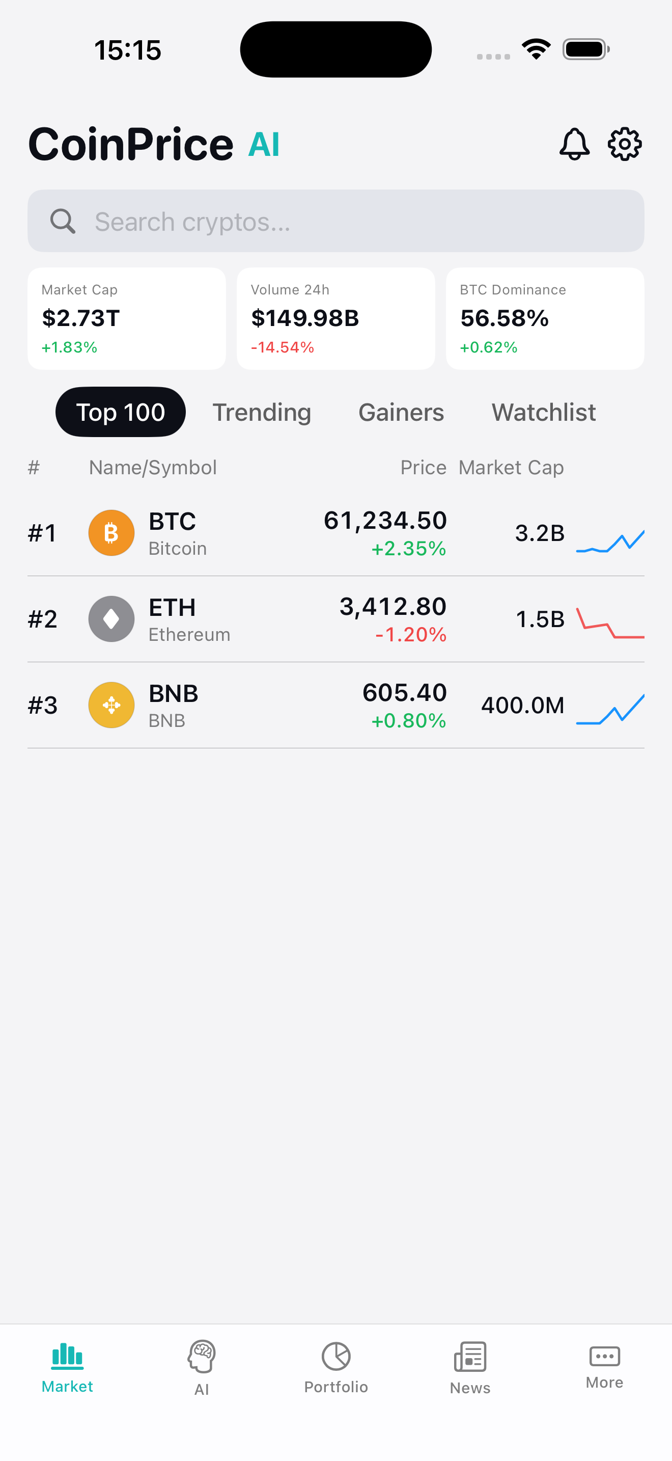 CoinPrice AI live market screen